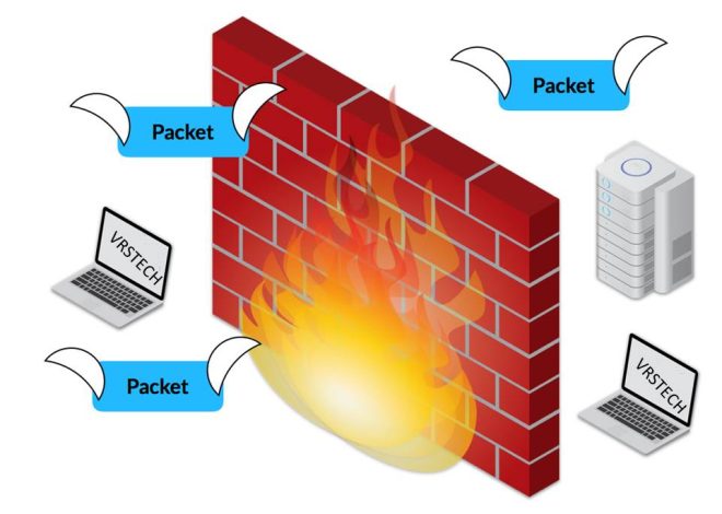 What is Firewall? A Simple user-friendly Guide to Different Types of Firewalls