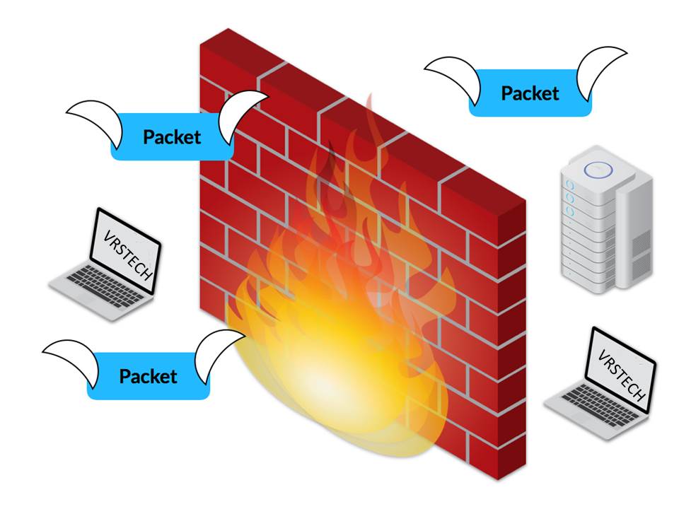 What is Firewall? A Simple user-friendly Guide to Different Types of Firewalls