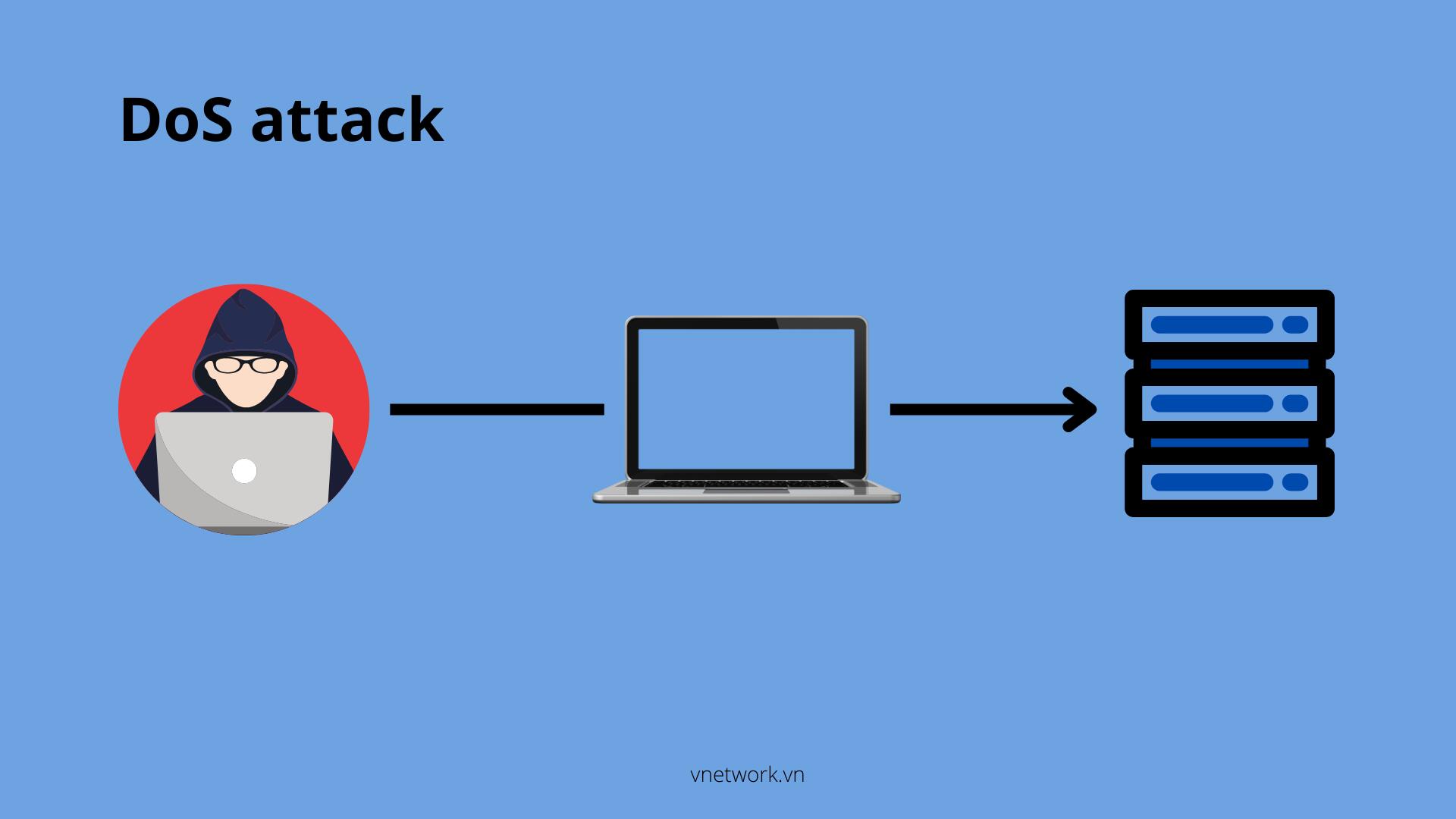 What is a Denial-of-Service (DoS) Attack and How to Prevent it